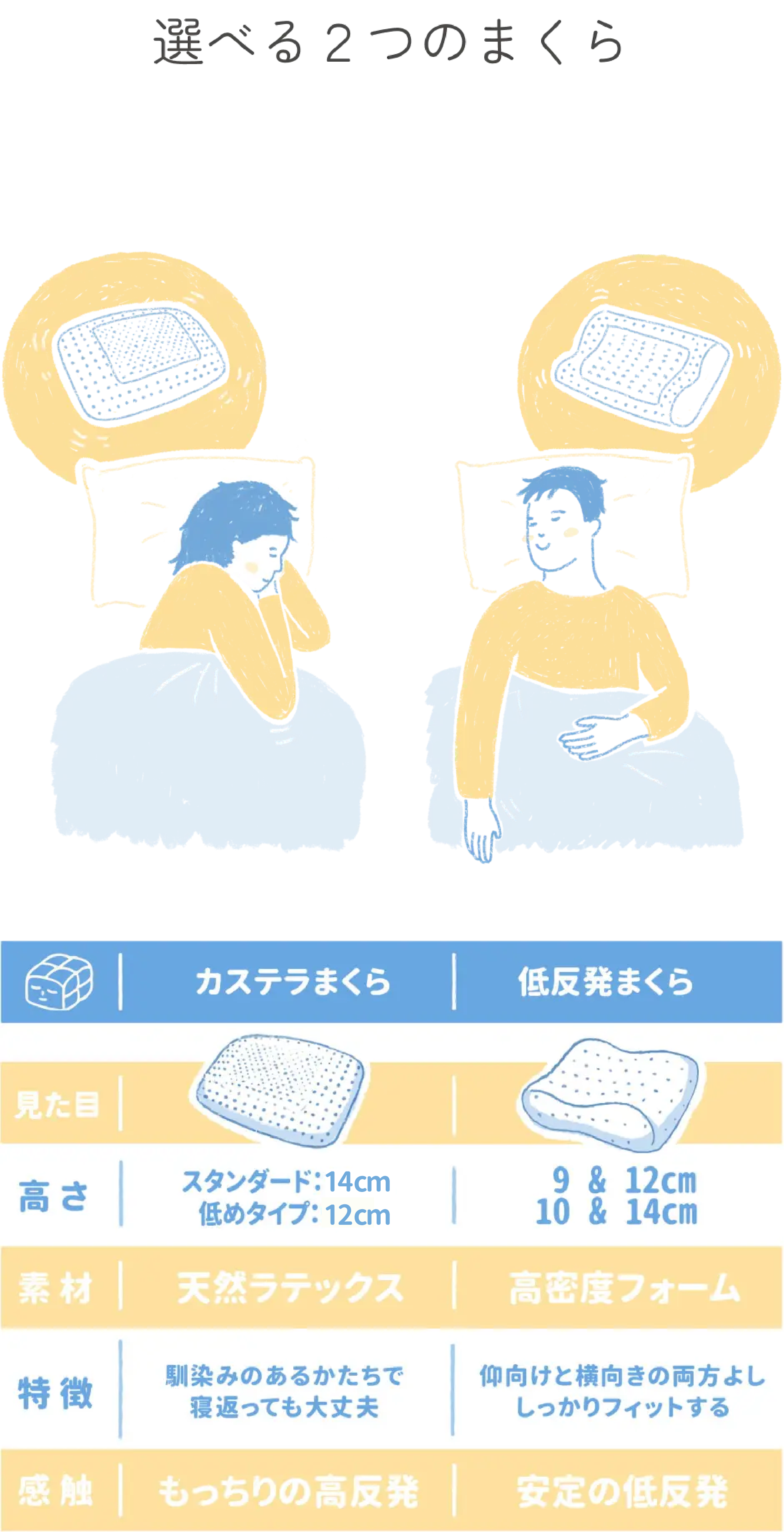 カステラまくら (ラテックス)|Sleepy Tofu Latex Pillow カステラまくら (ラテックス)|Sleepy Tofu Latex Pillow