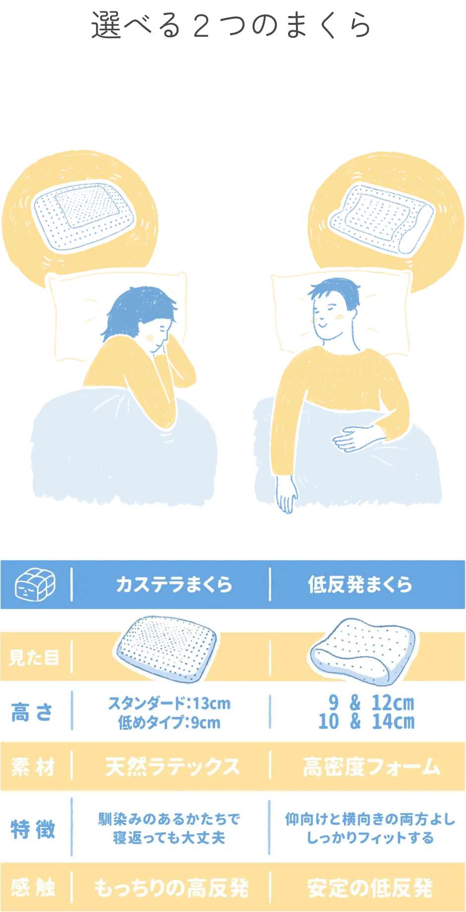 カステラまくら (ラテックス)|Sleepy Tofu Latex Pillow カステラまくら (ラテックス)|Sleepy Tofu Latex Pillow